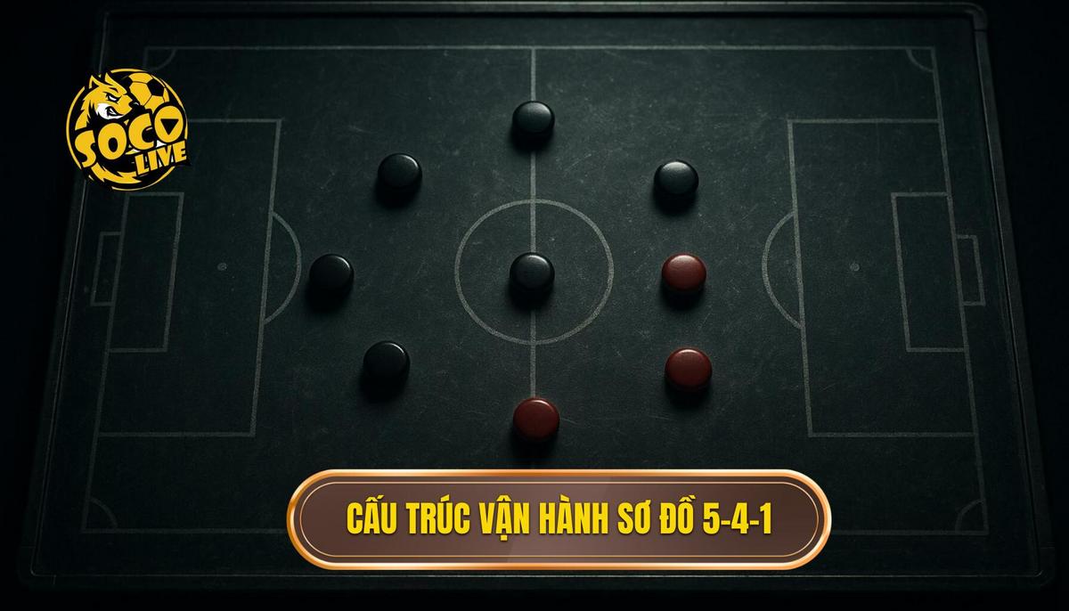 Bản chất và cấu trúc vận hành của sơ đồ 5-4-1