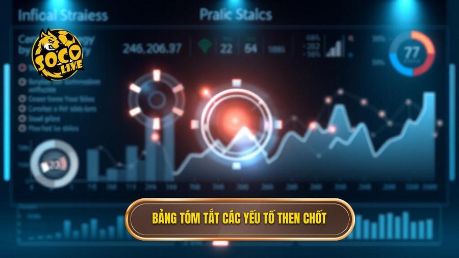 3. Bảng tóm tắt các yếu tố then chốt